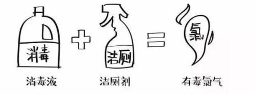 存放84消毒液、洗液等化學品