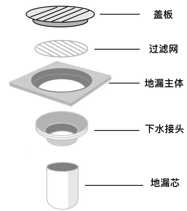 衛生間裝修一定要避開的幾大雷點，學到就是賺到！