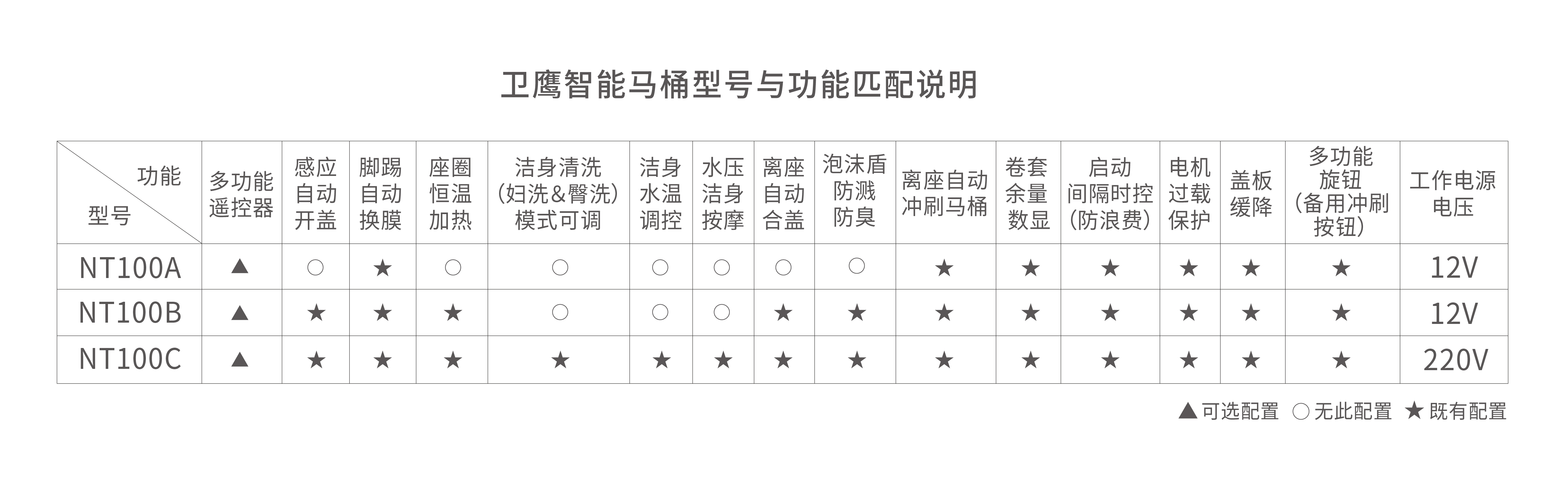 衛鷹商用智能馬桶