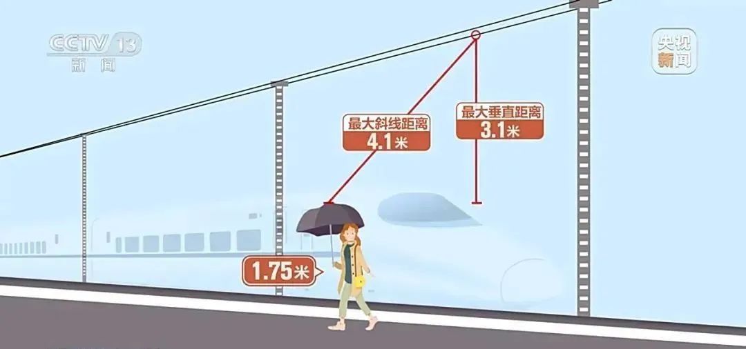 打傘